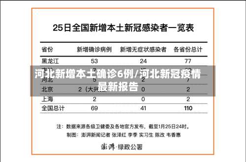 河北新增本土确诊6例/河北新冠疫情最新报告