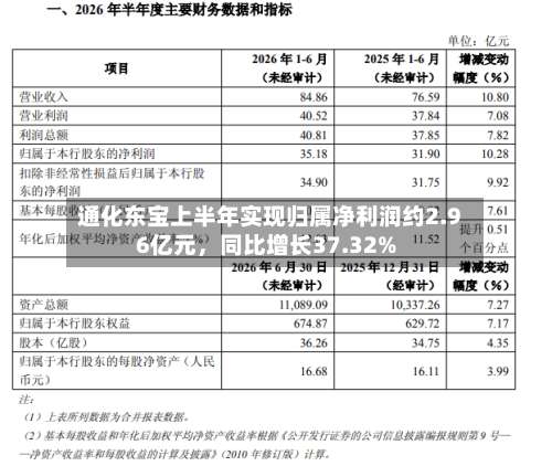 通化东宝上半年实现归属净利润约2.96亿元，同比增长37.32%-第2张图片