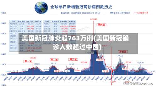 美国新冠肺炎超763万例(美国新冠确诊人数超过中国)