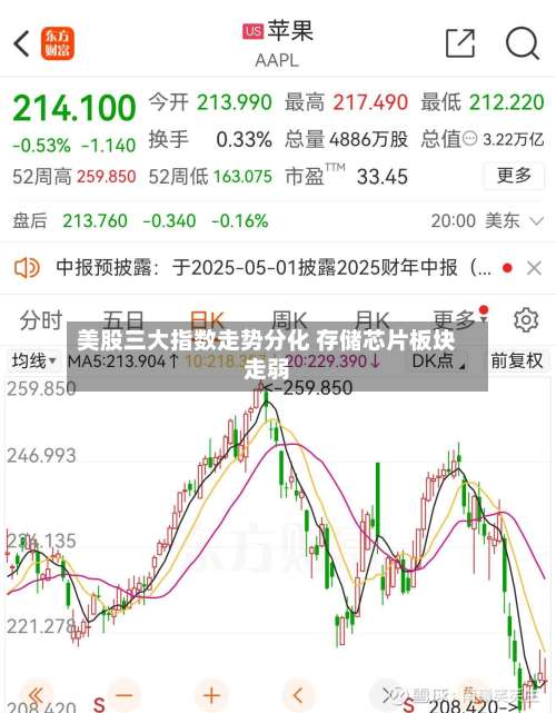 美股三大指数走势分化 存储芯片板块走弱-第1张图片
