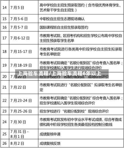 上海验车流程/上海验车流程6年以上-第3张图片