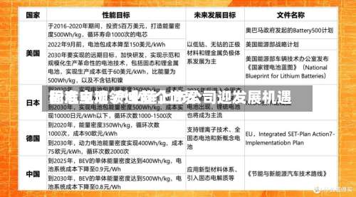 固态电池领域首个世界标准立项 产业链上市公司迎发展机遇-第2张图片