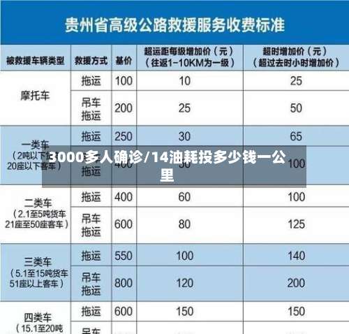 3000多人确诊/14油耗投多少钱一公里