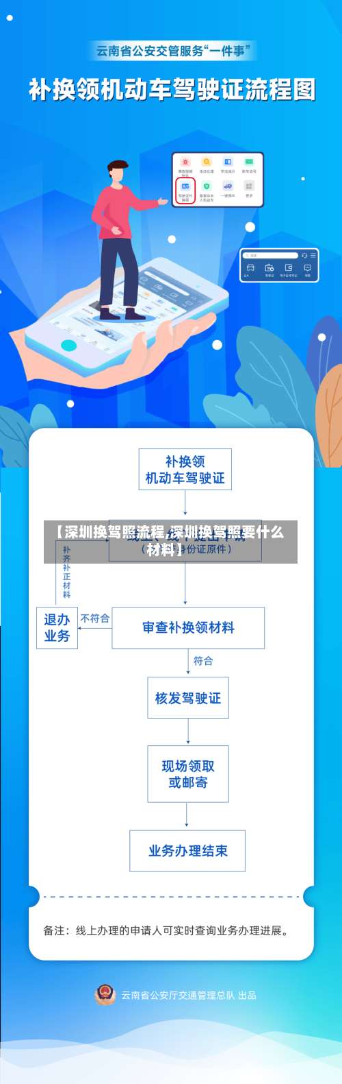 【深圳换驾照流程,深圳换驾照要什么材料】