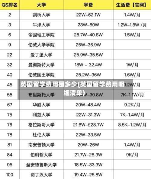 英国留学费用是多少(英国留学费用明细清单)-第2张图片