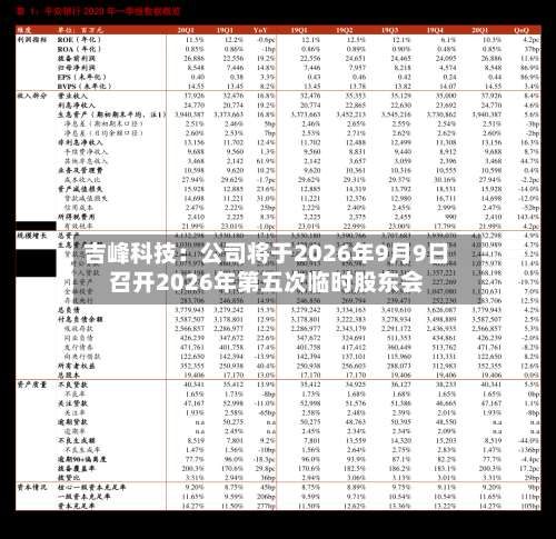 吉峰科技：公司将于2026年9月9日召开2026年第五次临时股东会