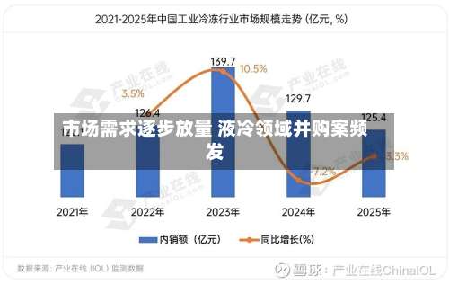 市场需求逐步放量 液冷领域并购案频发-第2张图片