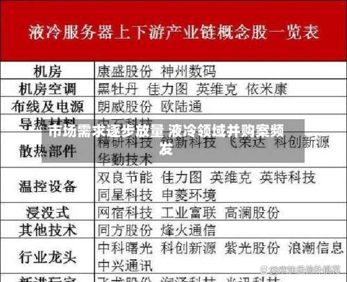 市场需求逐步放量 液冷领域并购案频发