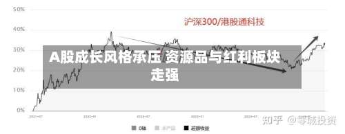 A股成长风格承压 资源品与红利板块走强