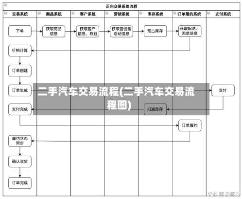 二手汽车交易流程(二手汽车交易流程图)
