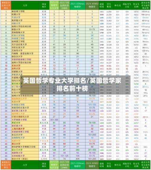 英国哲学专业大学排名/英国哲学家排名前十榜