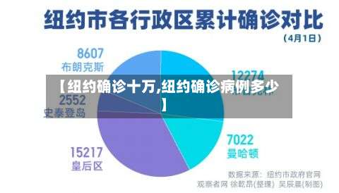 【纽约确诊十万,纽约确诊病例多少】-第2张图片