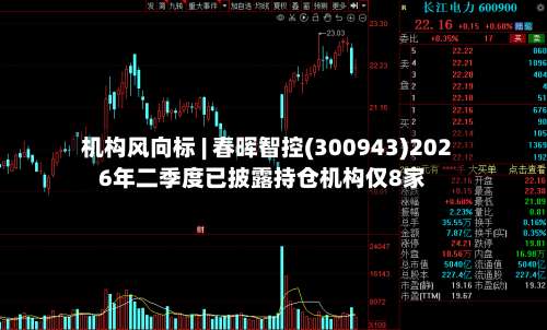 机构风向标 | 春晖智控(300943)2026年二季度已披露持仓机构仅8家-第2张图片