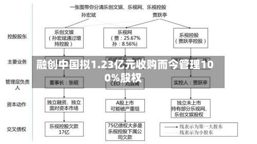 融创中国拟1.23亿元收购而今管理100%股权-第1张图片