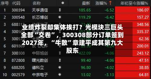 业绩炸裂却集体挨打？光模块三巨头全部“交卷”，300308部分订单签到2027年	，“牛散	”章建平成其第九大股东-第3张图片