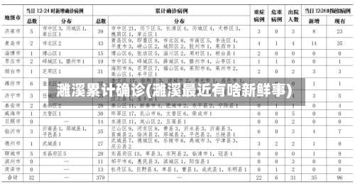 濉溪累计确诊(濉溪最近有啥新鲜事)-第2张图片
