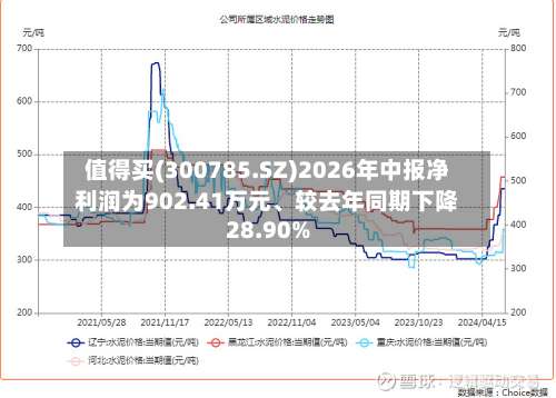 值得买(300785.SZ)2026年中报净利润为902.41万元、较去年同期下降28.90%-第2张图片