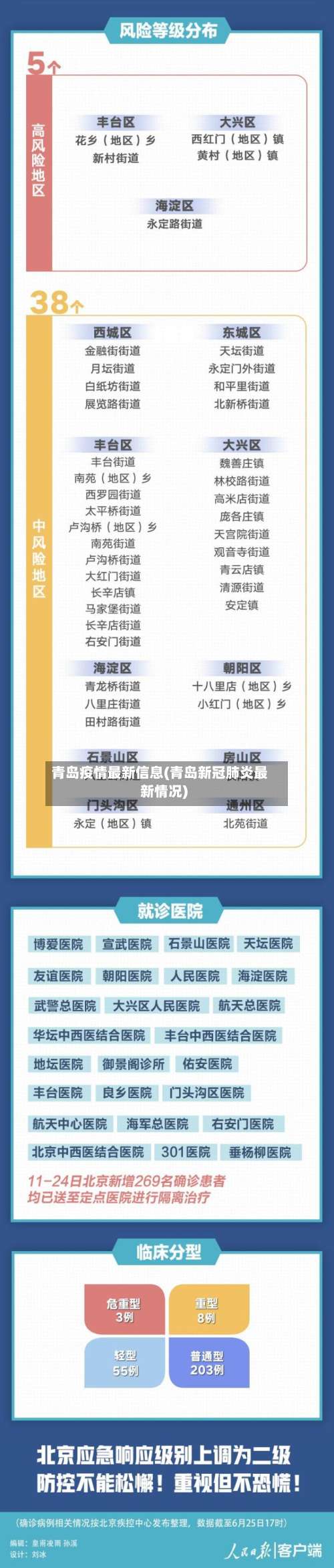 青岛疫情最新信息(青岛新冠肺炎最新情况)