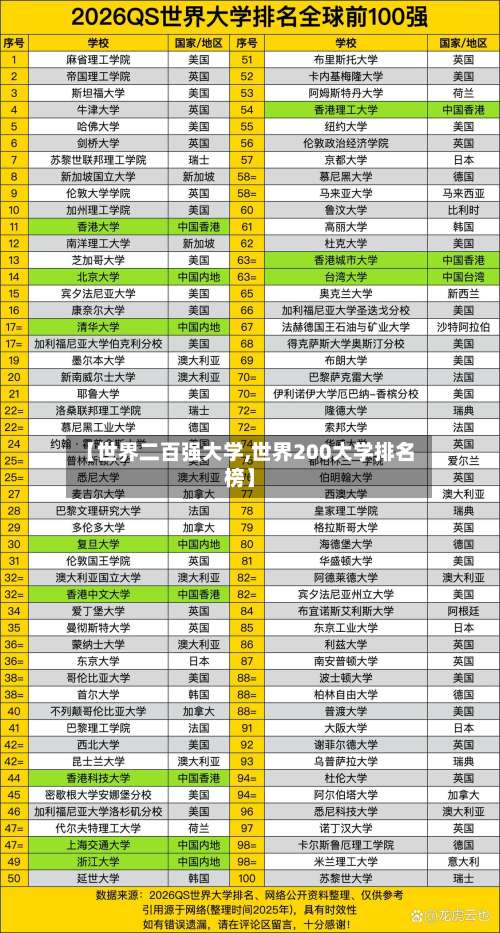 【世界二百强大学,世界200大学排名榜】