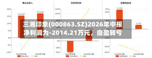三湘印象(000863.SZ)2026年中报净利润为-2014.21万元	，由盈转亏-第2张图片