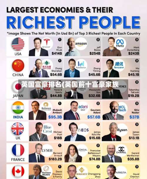英国富豪排名(英国前十富豪家族)-第2张图片