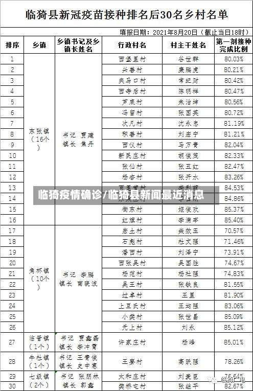 临猗疫情确诊/临猗县新闻最近消息-第3张图片
