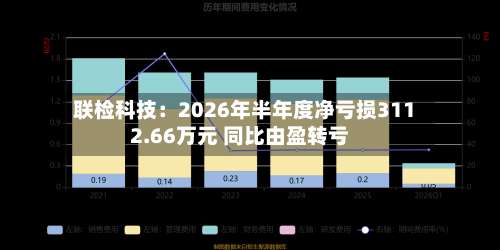 联检科技：2026年半年度净亏损3112.66万元 同比由盈转亏-第1张图片