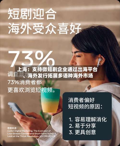 上海：支持微短剧企业通过出海平台、海外发行拓展多语种海外市场-第2张图片