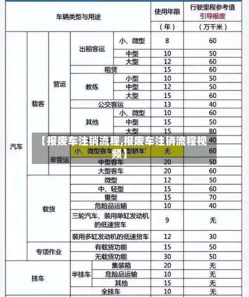 【报废车注销流程,报废车注销流程视频】-第2张图片