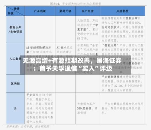 无源高增+有源预期改善，国海证券：首予天孚通信“买入	”评级-第3张图片