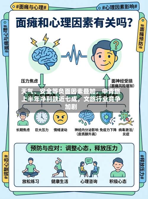 天气、安全等负面因素叠加，中青旅上半年净利跌近七成，文旅行业竞争加剧