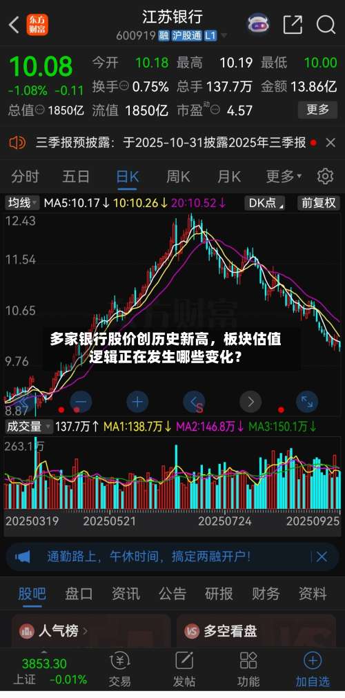 多家银行股价创历史新高	，板块估值逻辑正在发生哪些变化？-第2张图片