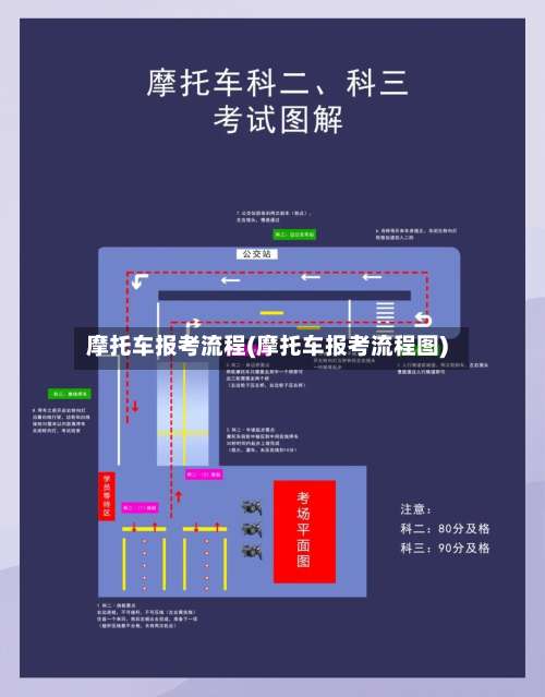 摩托车报考流程(摩托车报考流程图)-第2张图片