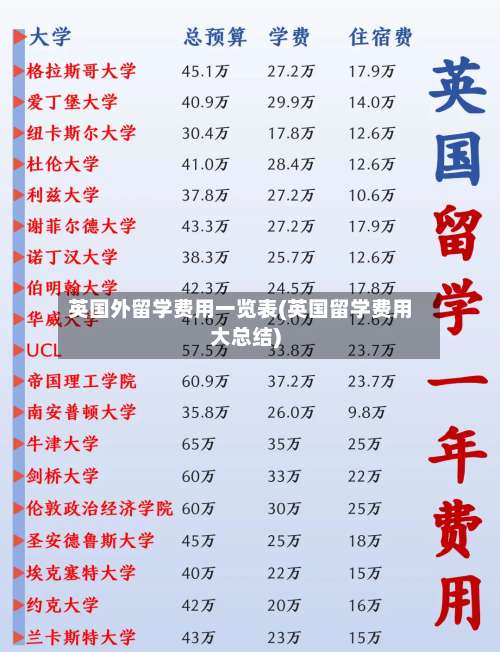 英国外留学费用一览表(英国留学费用大总结)