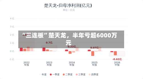 “三连板”楚天龙	，半年亏超6000万元-第1张图片