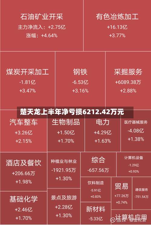 楚天龙上半年净亏损6212.42万元-第2张图片