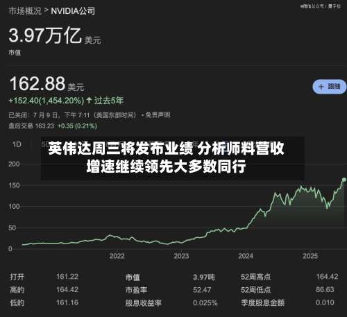 英伟达周三将发布业绩 分析师料营收增速继续领先大多数同行