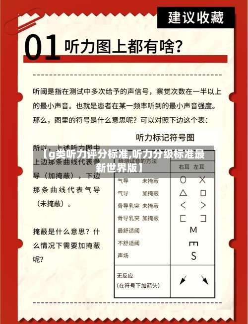 【g类听力评分标准,听力分级标准最新世界版】