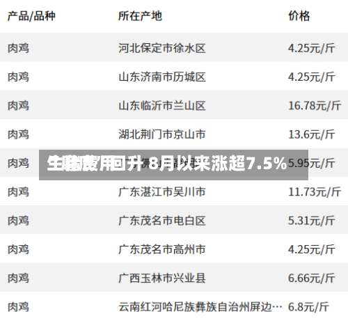 生猪费用“磨底”回升 8月以来涨超7.5%-第3张图片