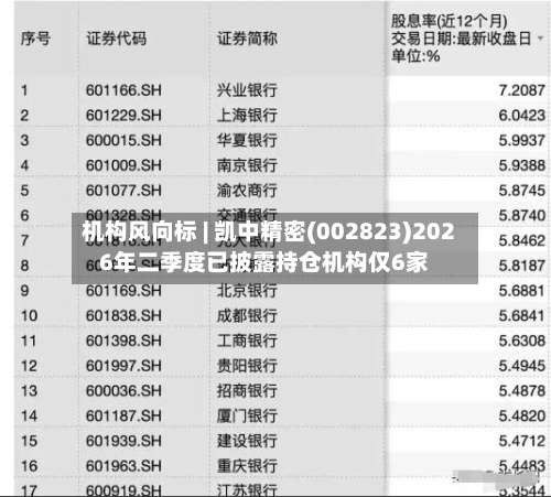 机构风向标 | 凯中精密(002823)2026年二季度已披露持仓机构仅6家