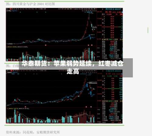 华泰期货：苹果弱势延续，红枣减仓走高-第1张图片