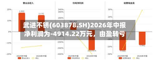 武进不锈(603878.SH)2026年中报净利润为-4914.22万元	，由盈转亏-第1张图片