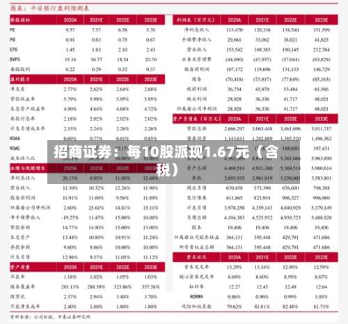 招商证券：每10股派现1.67元（含税）-第3张图片