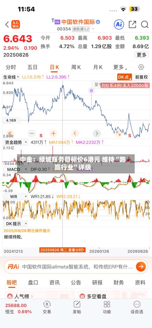 中金：绿城服务目标价6港元 维持“跑赢行业”评级-第1张图片