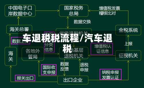 车退税税流程/汽车退税