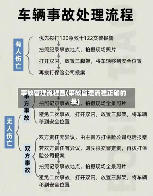 事故管理流程图(事故管理流程正确的是)