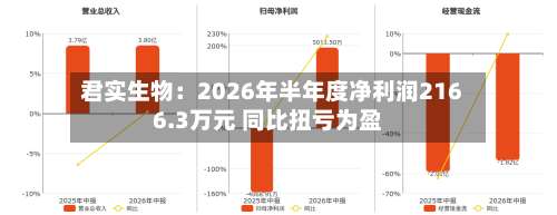 君实生物：2026年半年度净利润2166.3万元 同比扭亏为盈-第1张图片