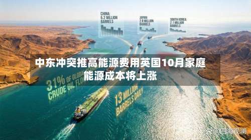 中东冲突推高能源费用英国10月家庭能源成本将上涨-第2张图片