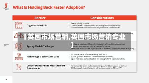 【英国市场营销,英国市场营销专业】