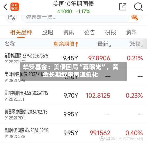 华安基金：美债困局“再曝光	”，黄金长期叙事再迎催化-第3张图片